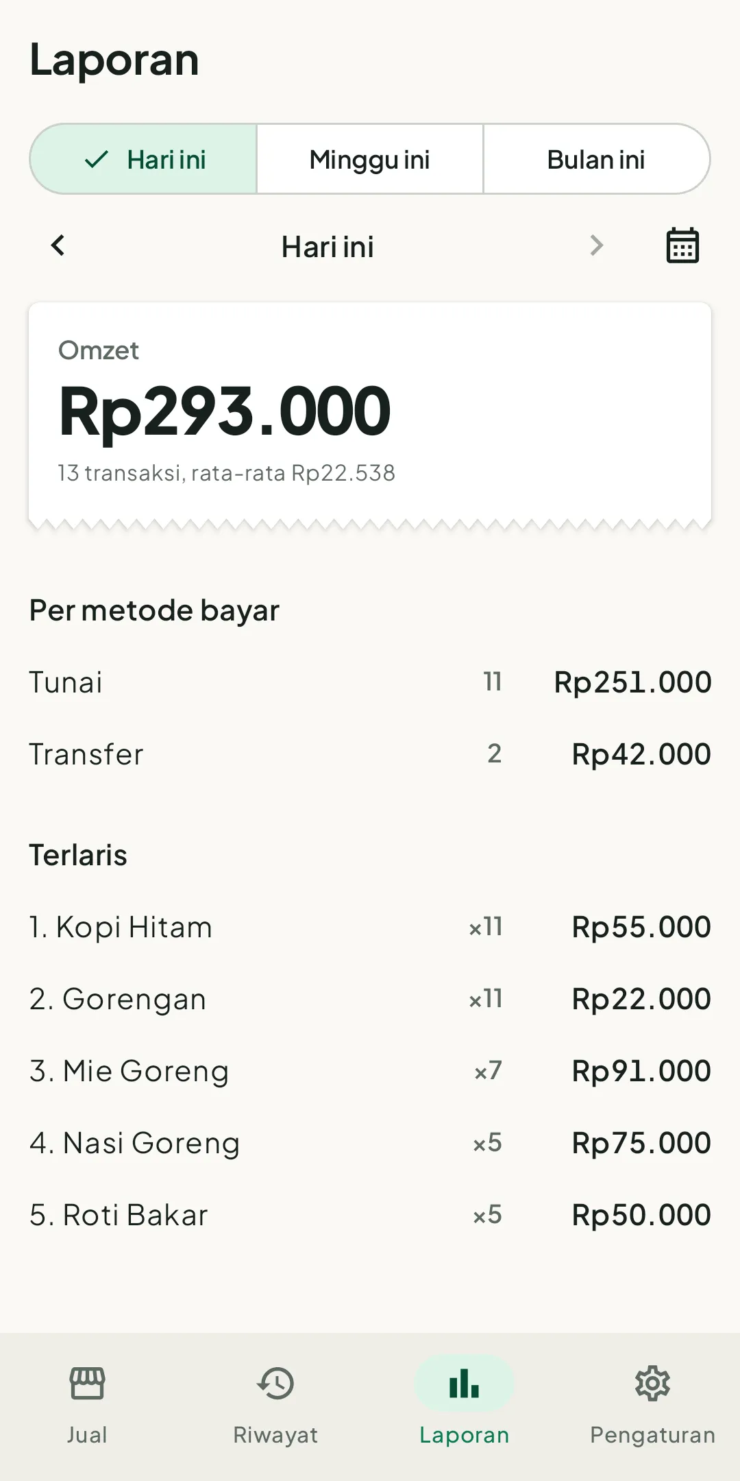Kasmart report for today: takings, payment methods and best sellers